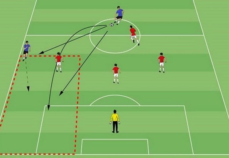 Cách xếp đội hình chiến thuật bóng đá 5 người Futsal - Sân thể thao