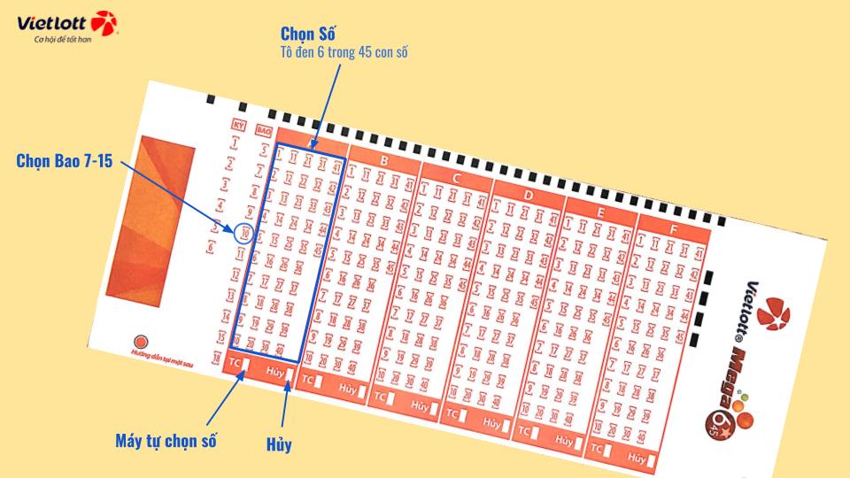 【Hướng dẫn】Cách chơi Bao Vietlott chi tiết từ A-Z dành cho người mới